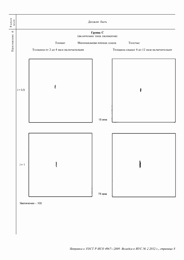 Приложение №1