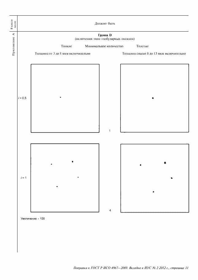 Приложение №1