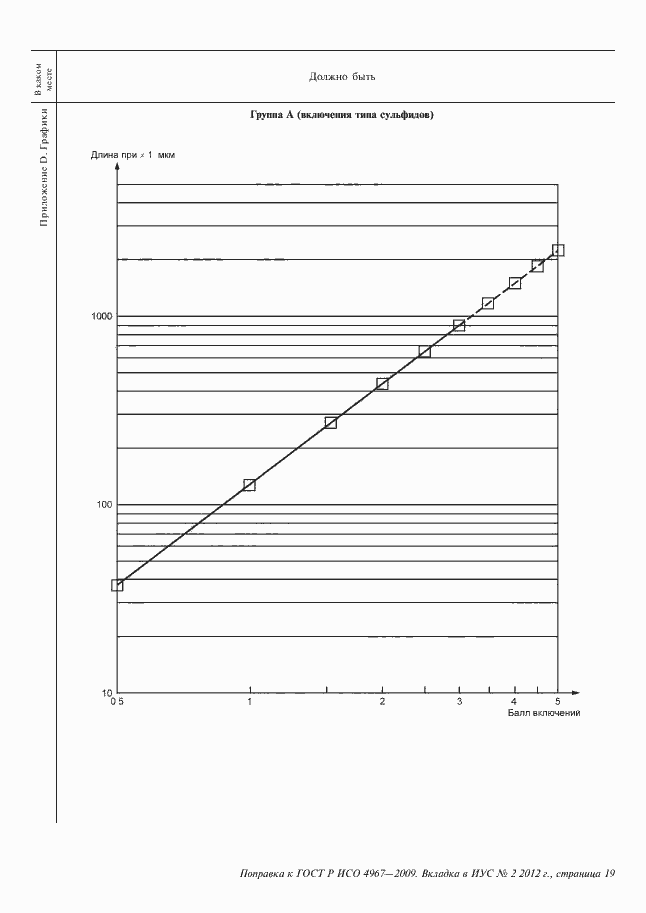Приложение №1