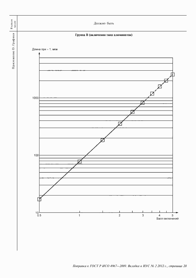 Приложение №1