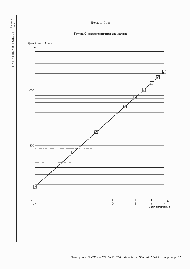 Приложение №1