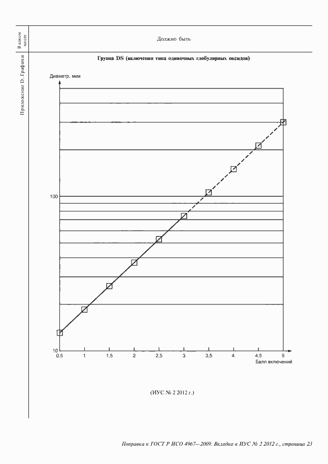 Приложение №1