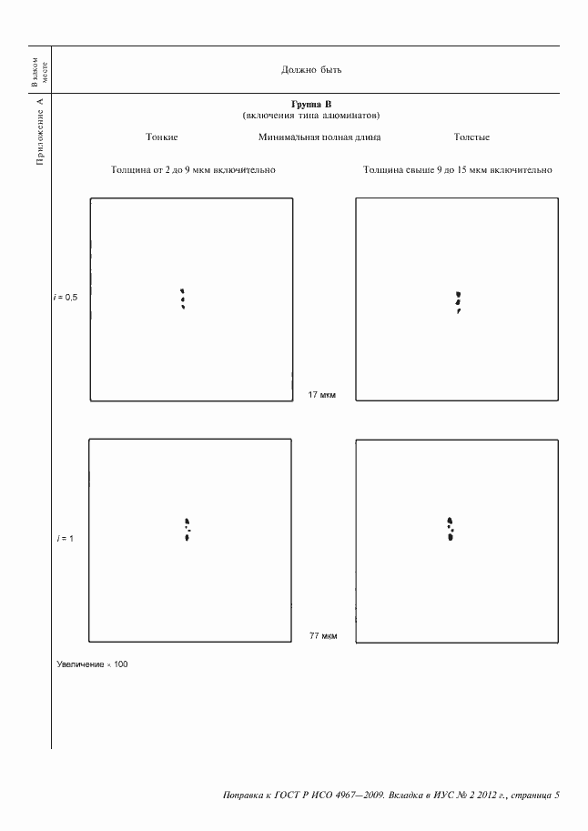 Приложение №1