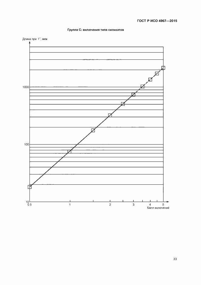 Страница 37 ГОСТ Р ИСО 4967-2015