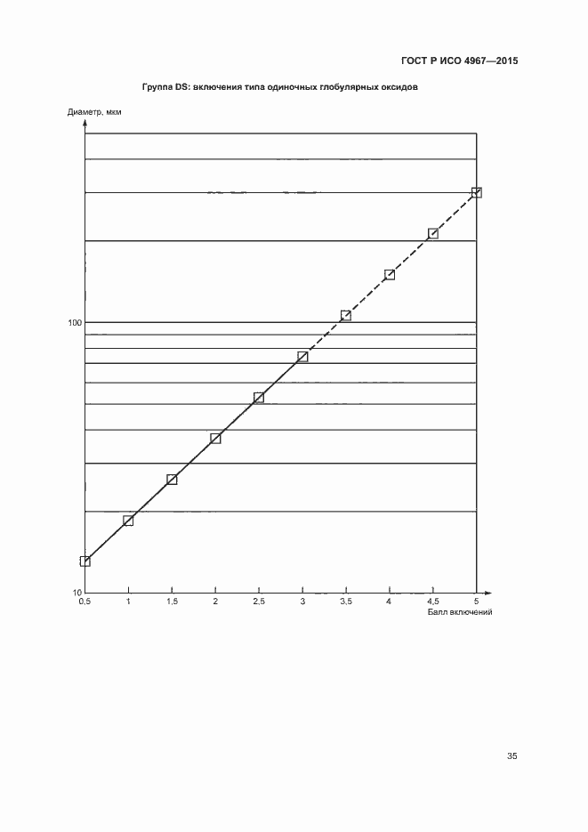 Страница 39 ГОСТ Р ИСО 4967-2015