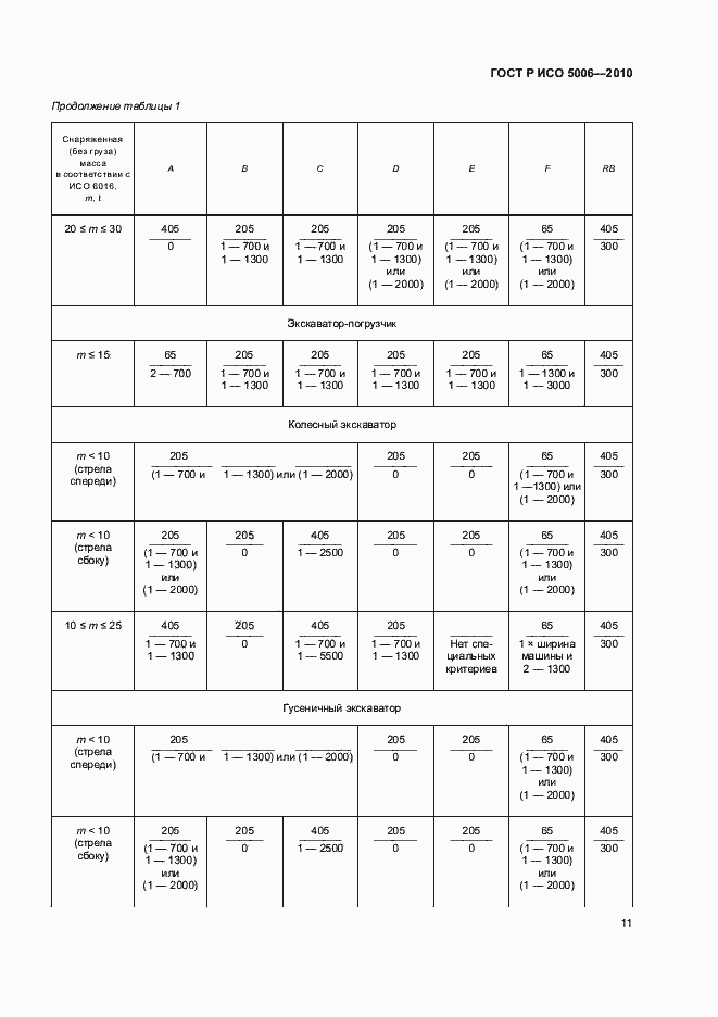 Страница 15 ГОСТ Р ИСО 5006-2010