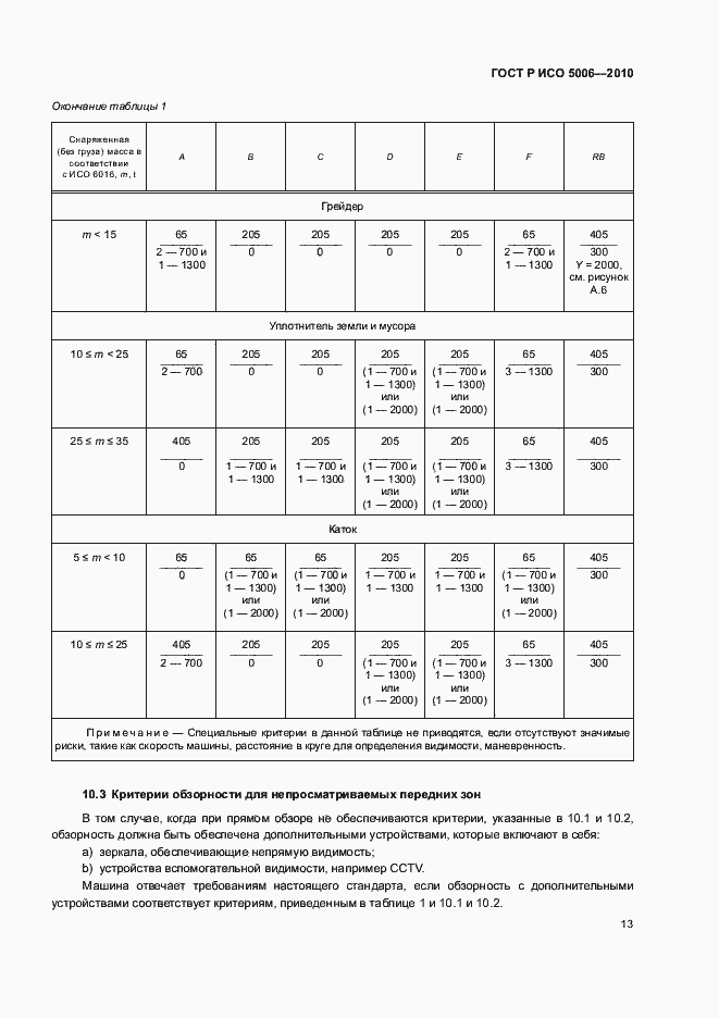Страница 17 ГОСТ Р ИСО 5006-2010