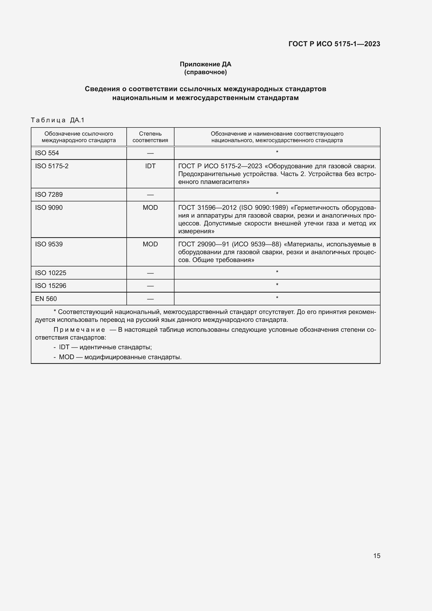 Страница 19 ГОСТ Р ИСО 5175-1-2023