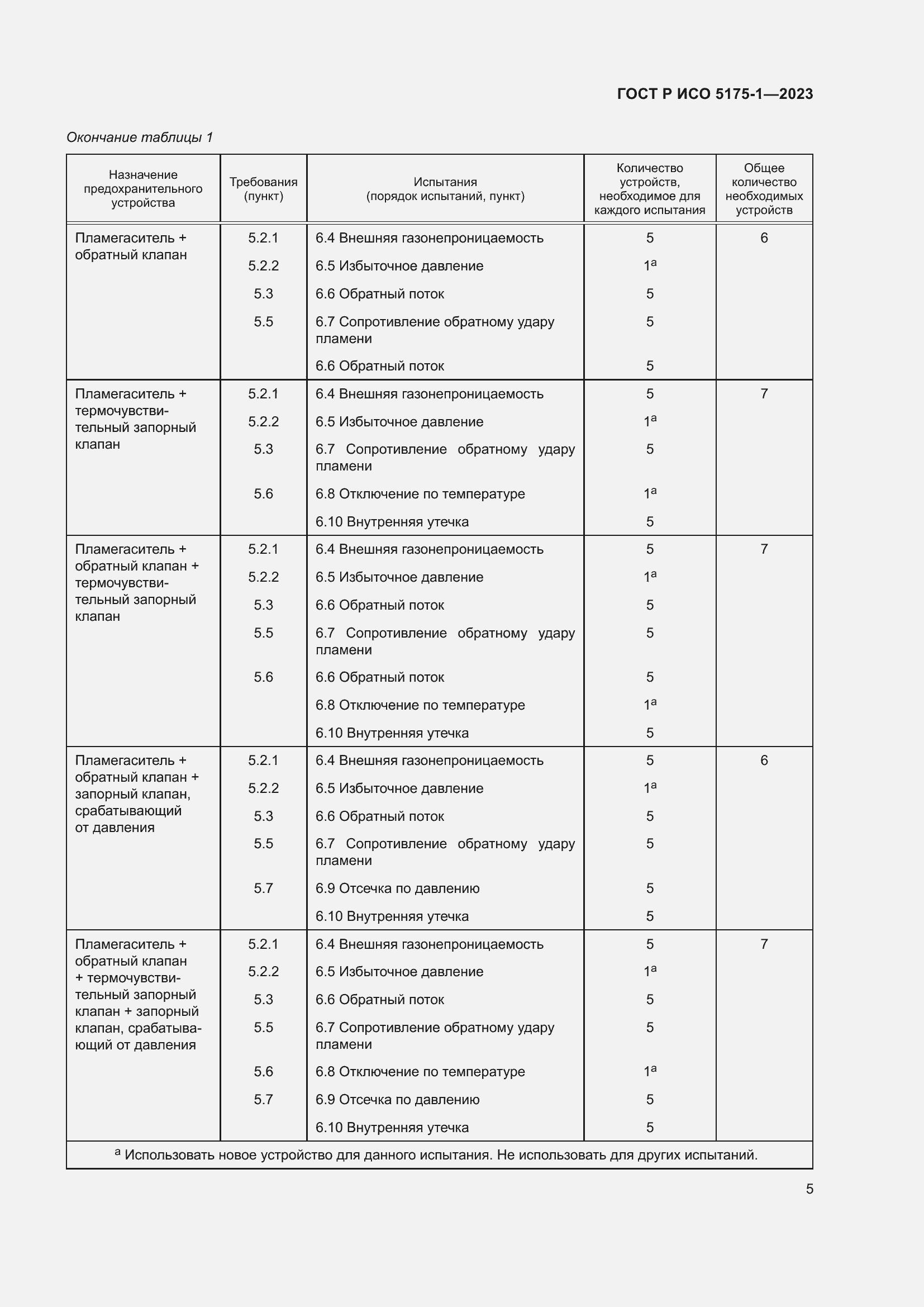 Страница 9 ГОСТ Р ИСО 5175-1-2023