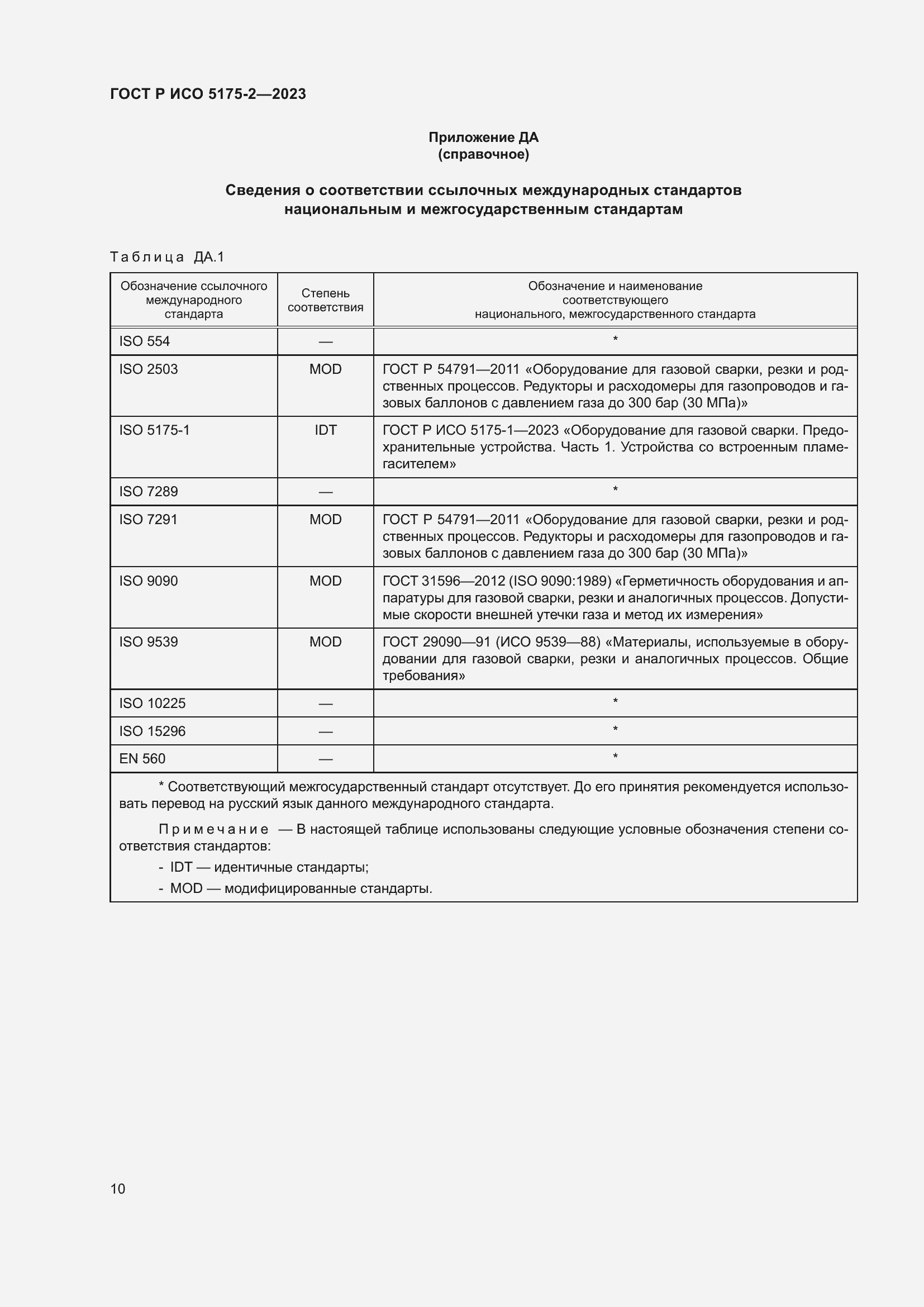 Страница 14 ГОСТ Р ИСО 5175-2-2023