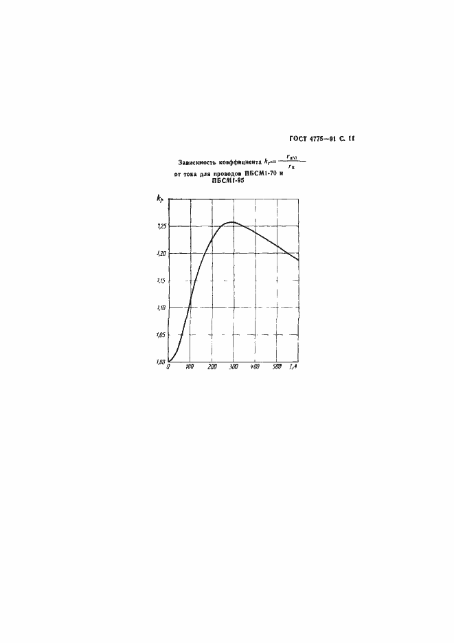 Страница 12 ГОСТ 4775-91