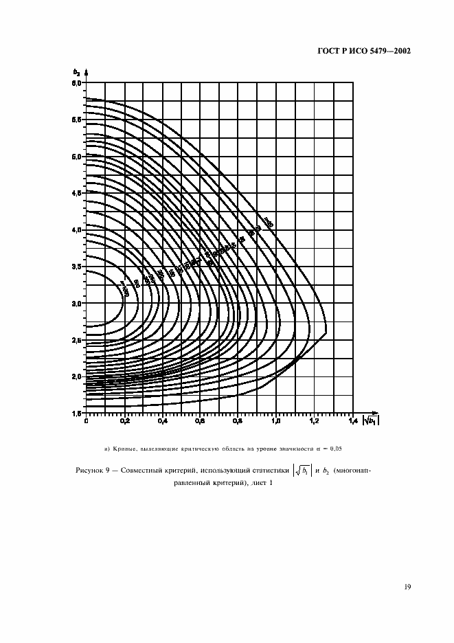 Страница 23 ГОСТ Р ИСО 5479-2002