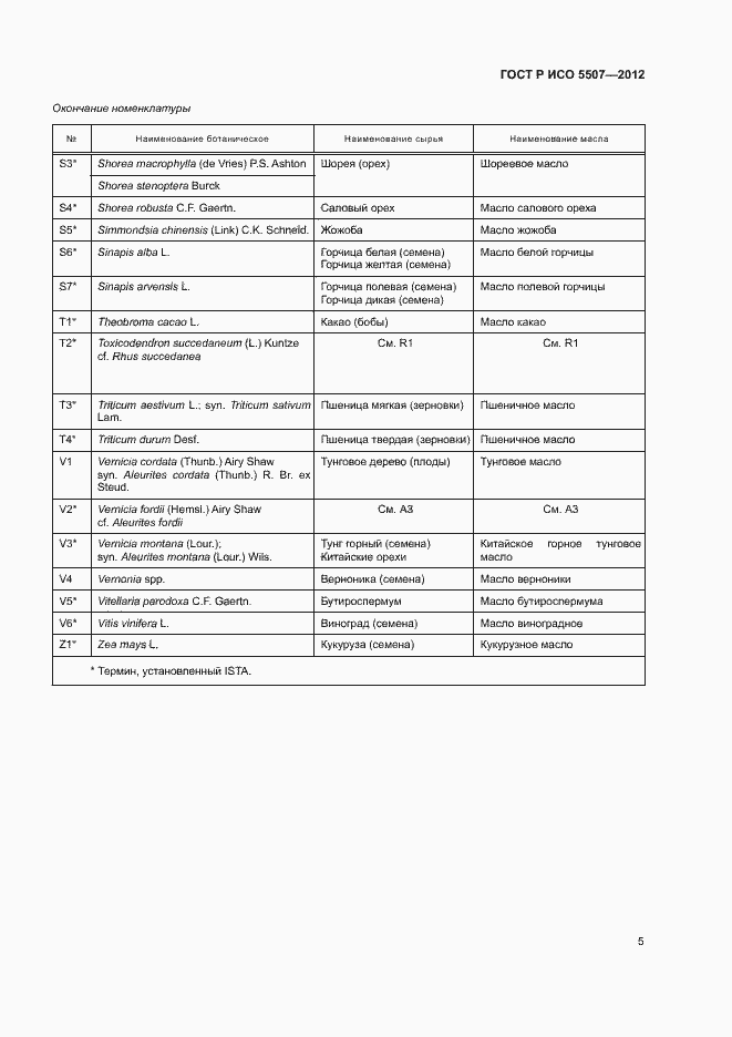 Страница 9 ГОСТ Р ИСО 5507-2012