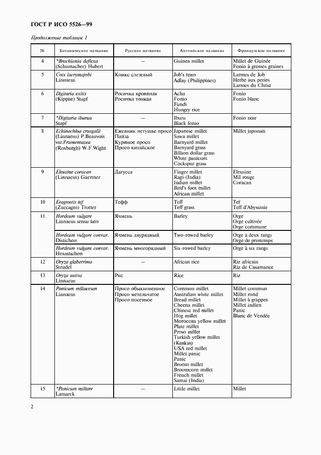 Страница 4 ГОСТ Р ИСО 5526-99