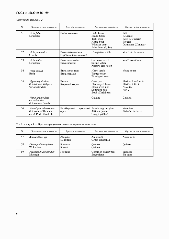 Страница 8 ГОСТ Р ИСО 5526-99