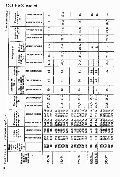 Страница 9 ГОСТ Р ИСО 5612-94