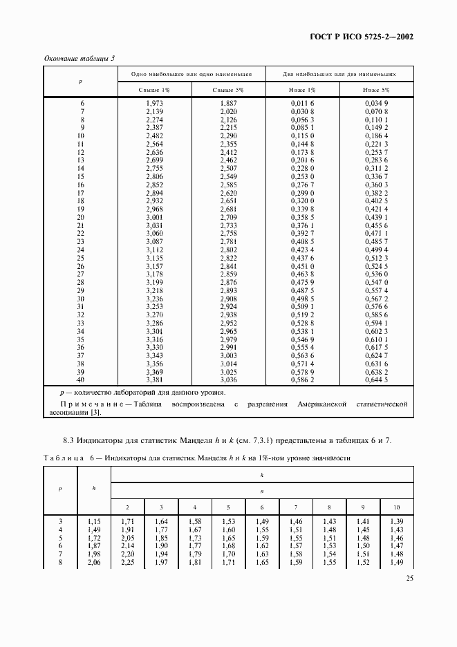 Страница 33 ГОСТ Р ИСО 5725-2-2002