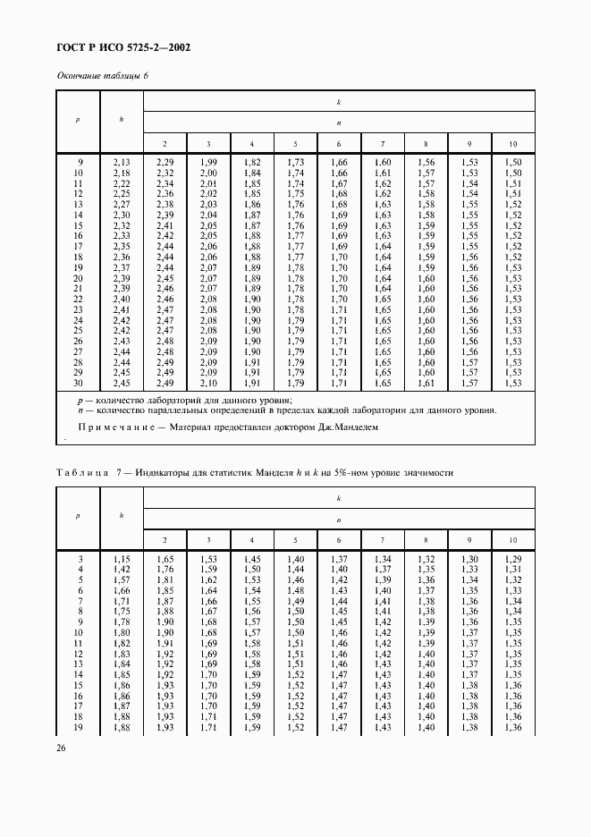 Страница 34 ГОСТ Р ИСО 5725-2-2002