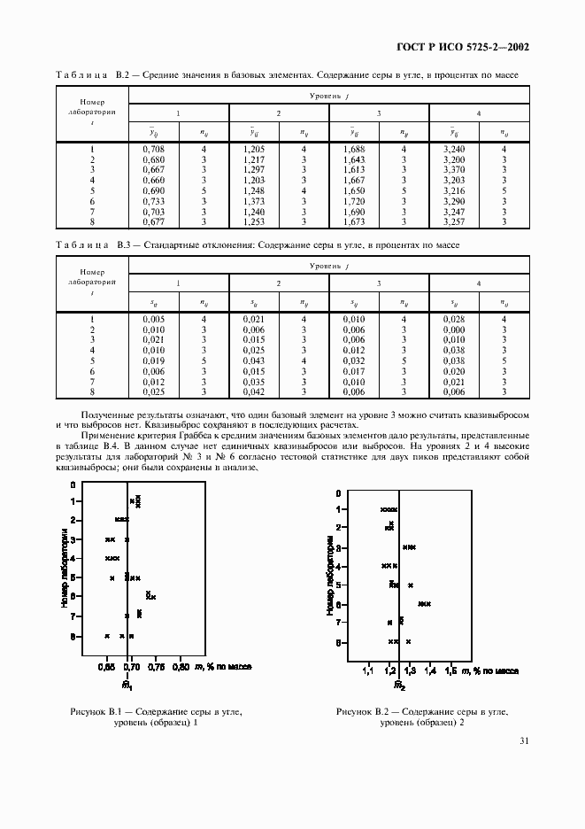 Страница 39 ГОСТ Р ИСО 5725-2-2002