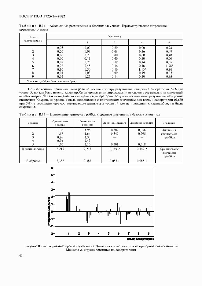 Страница 48 ГОСТ Р ИСО 5725-2-2002