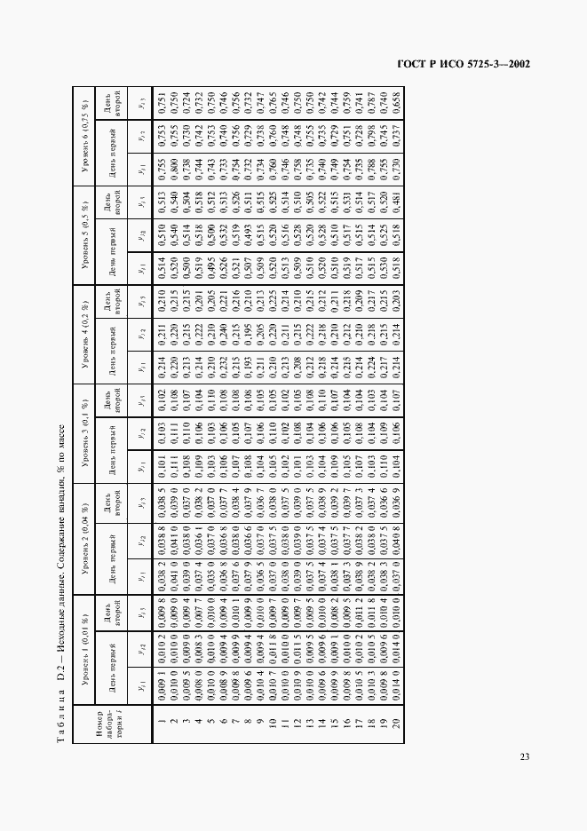 Страница 33 ГОСТ Р ИСО 5725-3-2002