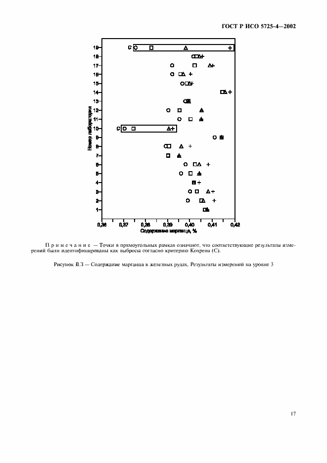 Страница 25 ГОСТ Р ИСО 5725-4-2002