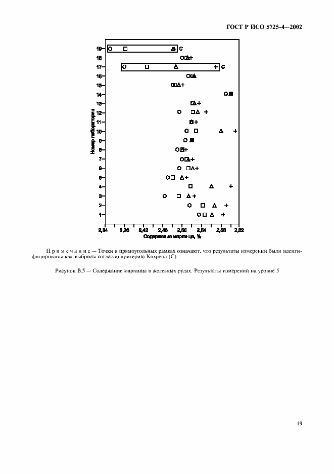 Страница 27 ГОСТ Р ИСО 5725-4-2002