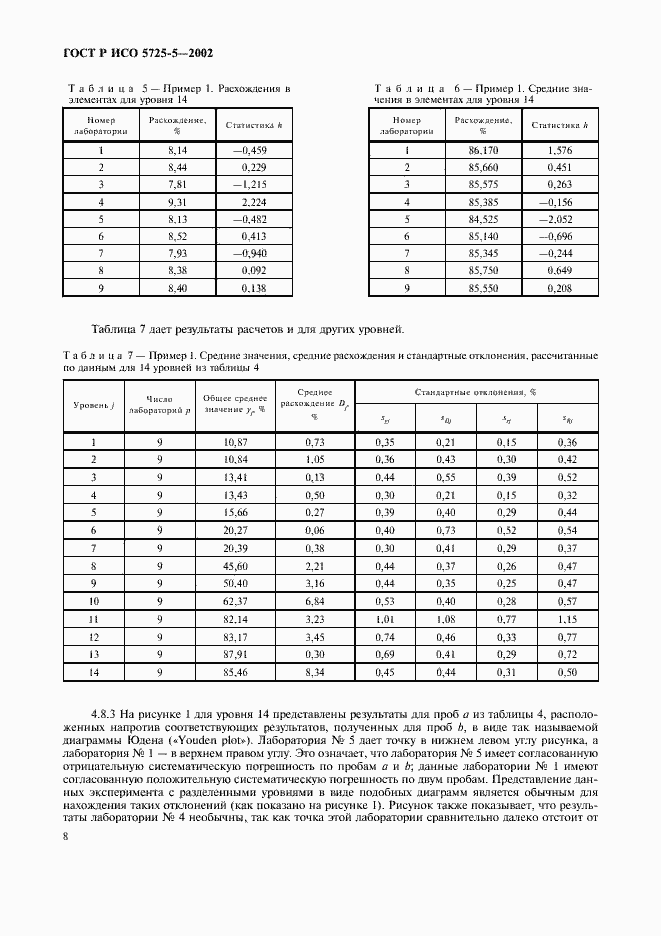 Страница 19 ГОСТ Р ИСО 5725-5-2002