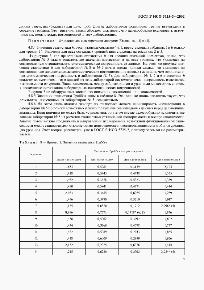 Страница 20 ГОСТ Р ИСО 5725-5-2002