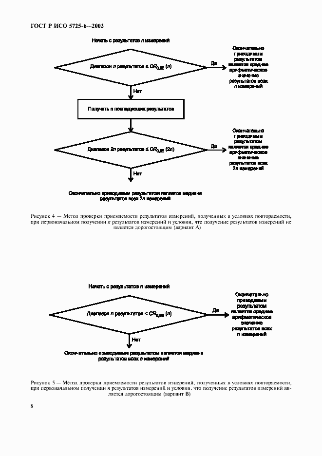 Страница 16 ГОСТ Р ИСО 5725-6-2002
