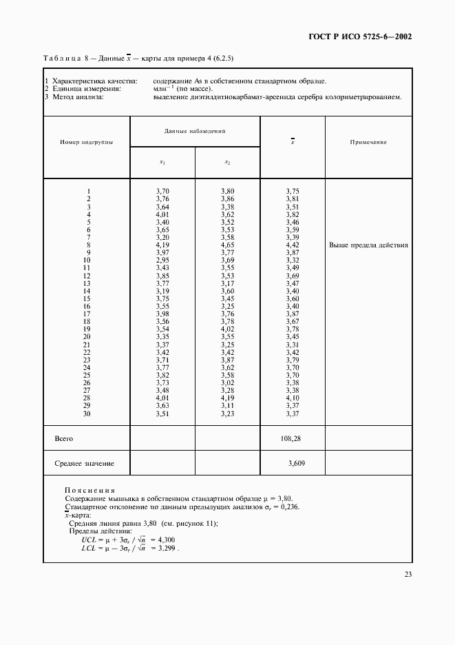 Страница 31 ГОСТ Р ИСО 5725-6-2002