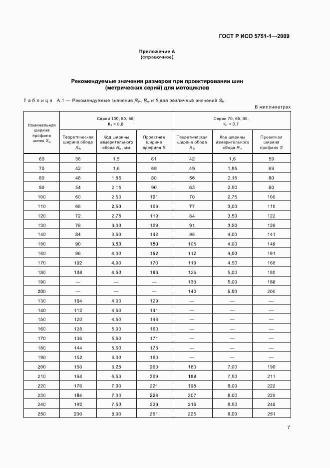Страница 11 ГОСТ Р ИСО 5751-1-2009