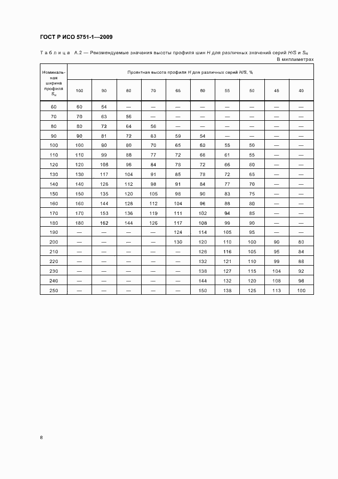 Страница 12 ГОСТ Р ИСО 5751-1-2009