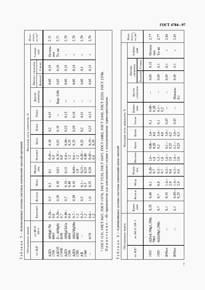Страница 11 ГОСТ 4784-97