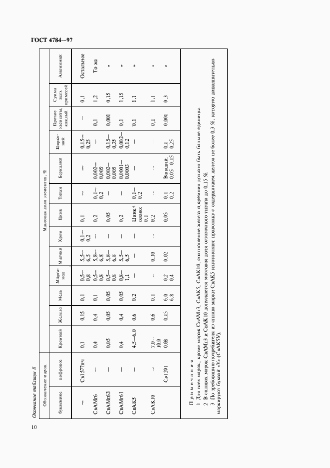 Страница 14 ГОСТ 4784-97