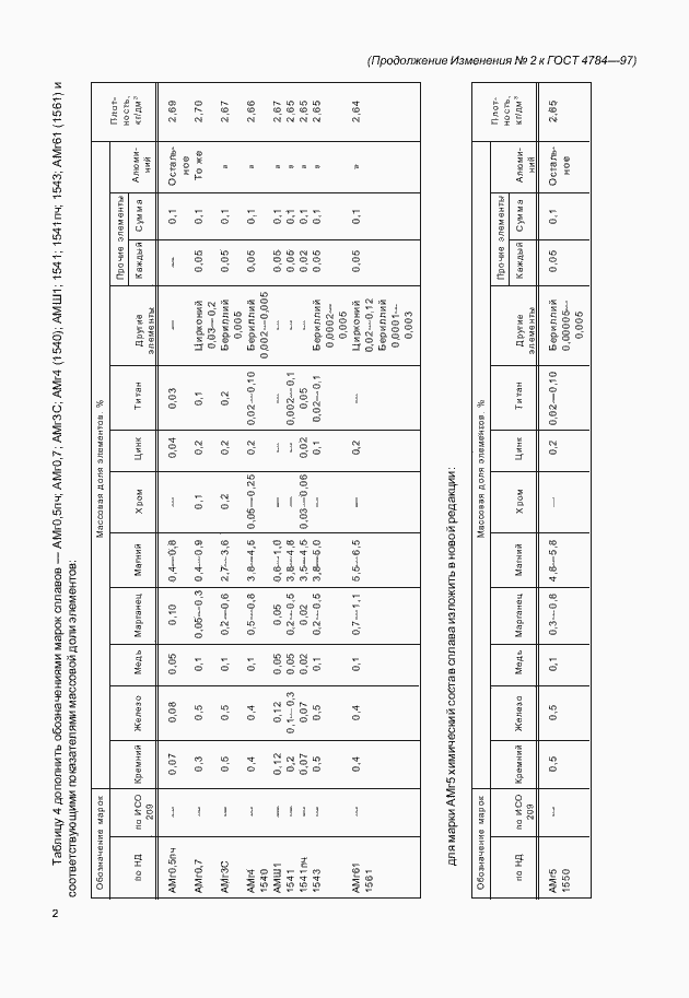Страница 18 ГОСТ 4784-97