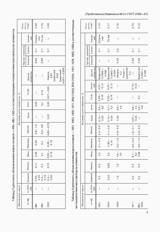 Страница 19 ГОСТ 4784-97
