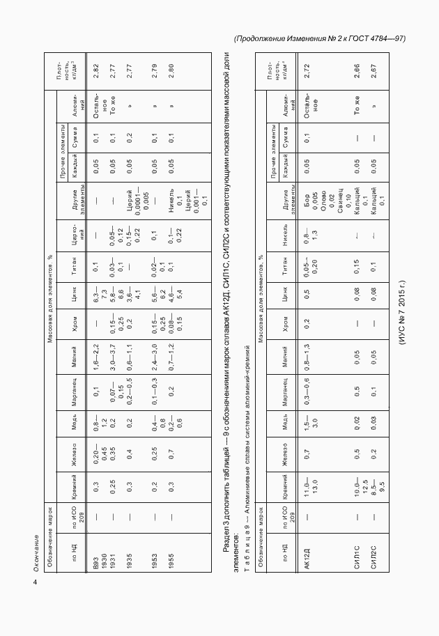 Страница 20 ГОСТ 4784-97
