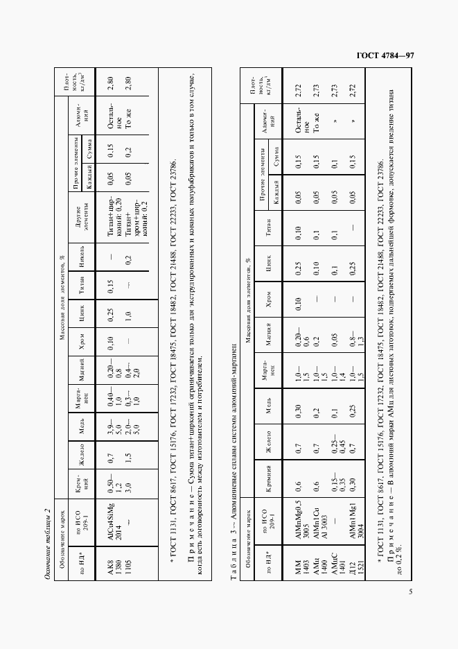 Страница 9 ГОСТ 4784-97