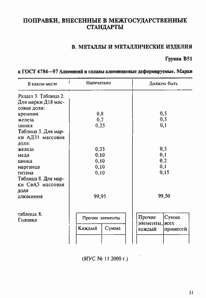Приложение №6