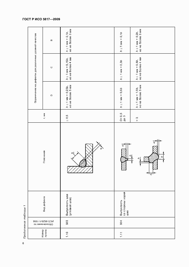 Страница 10 ГОСТ Р ИСО 5817-2009