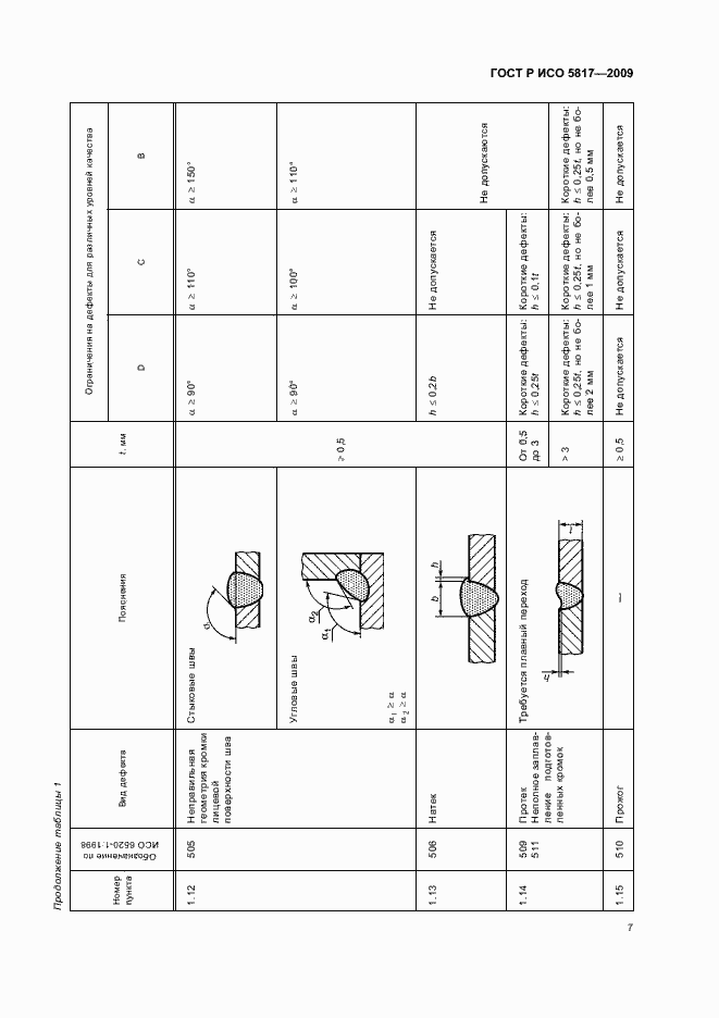 Страница 11 ГОСТ Р ИСО 5817-2009