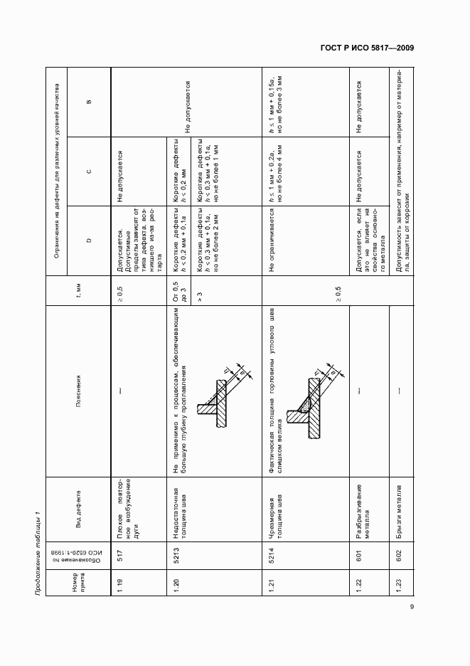 Страница 13 ГОСТ Р ИСО 5817-2009