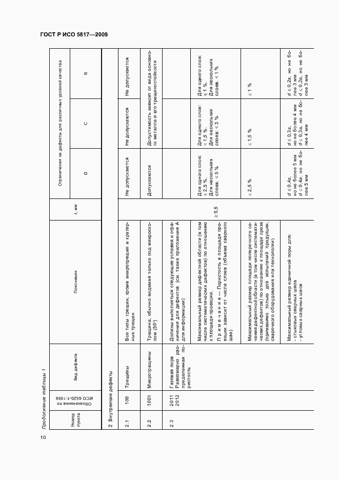 Страница 14 ГОСТ Р ИСО 5817-2009