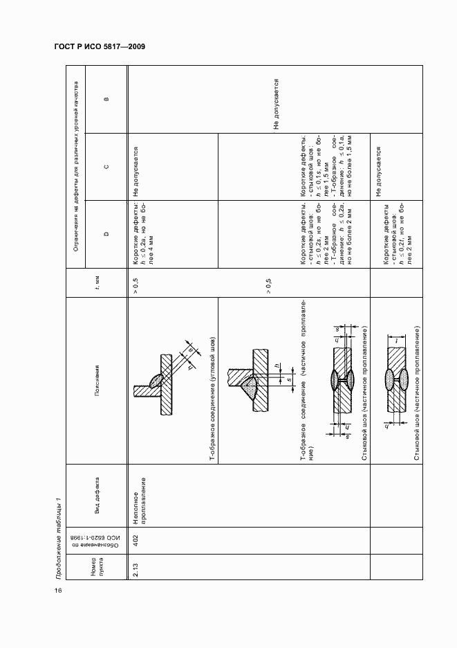 Страница 20 ГОСТ Р ИСО 5817-2009