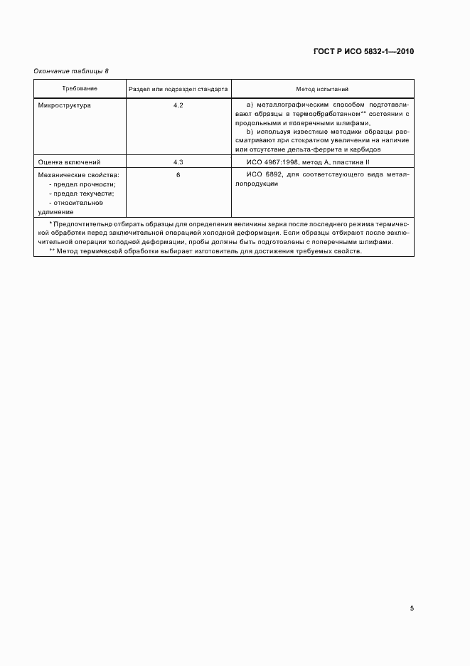 Страница 9 ГОСТ Р ИСО 5832-1-2010