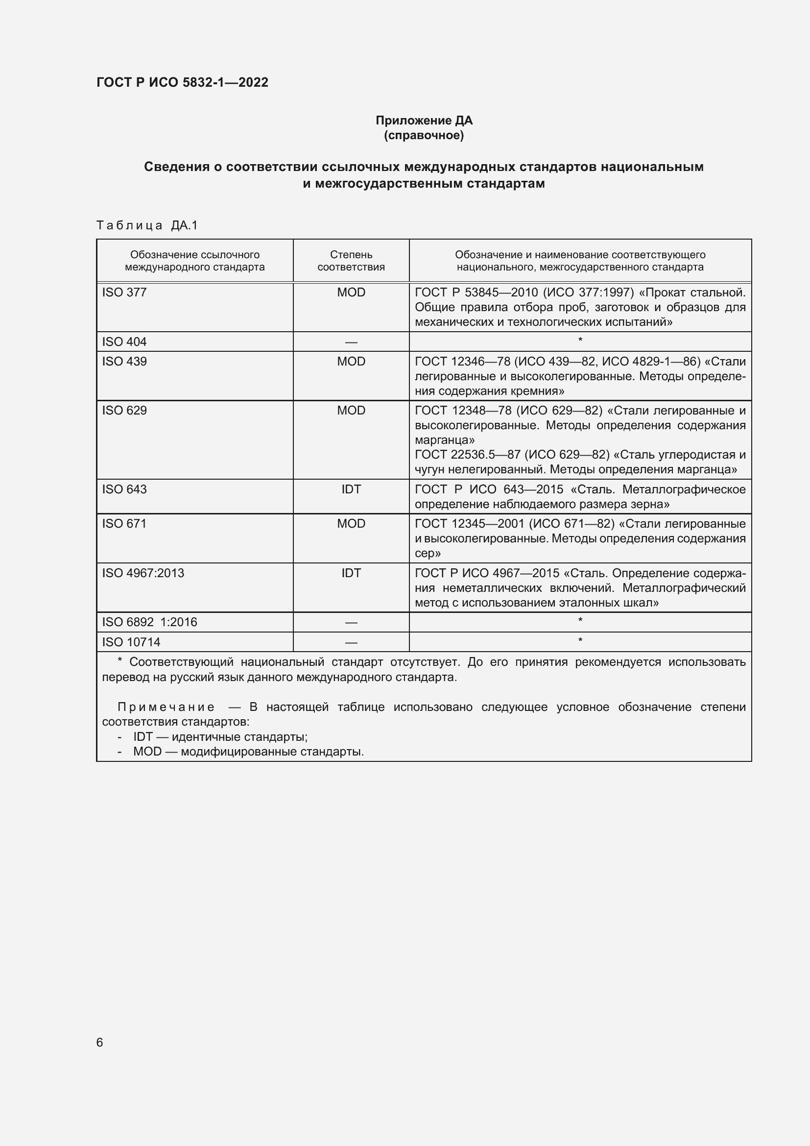 Страница 10 ГОСТ Р ИСО 5832-1-2022