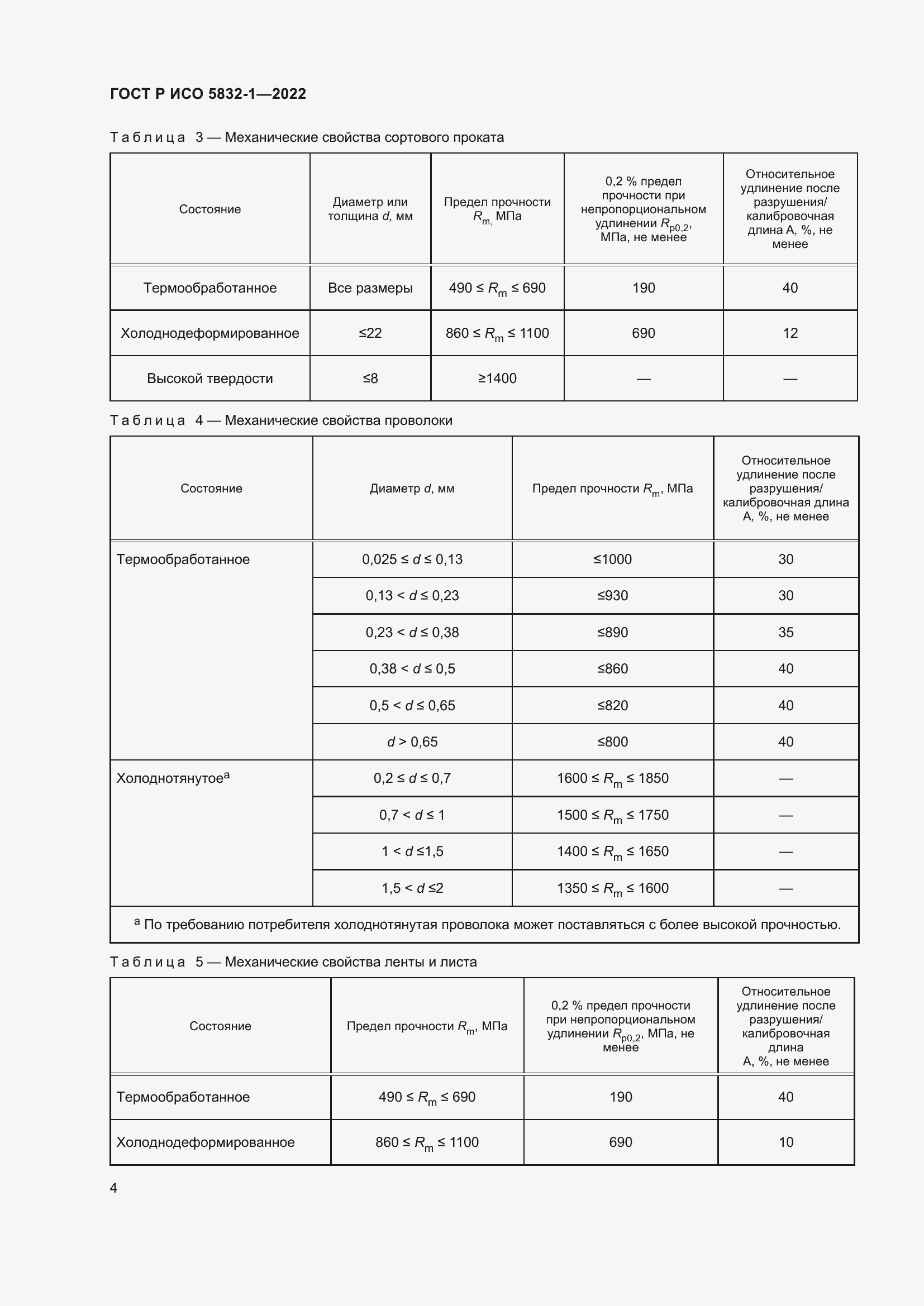Страница 8 ГОСТ Р ИСО 5832-1-2022