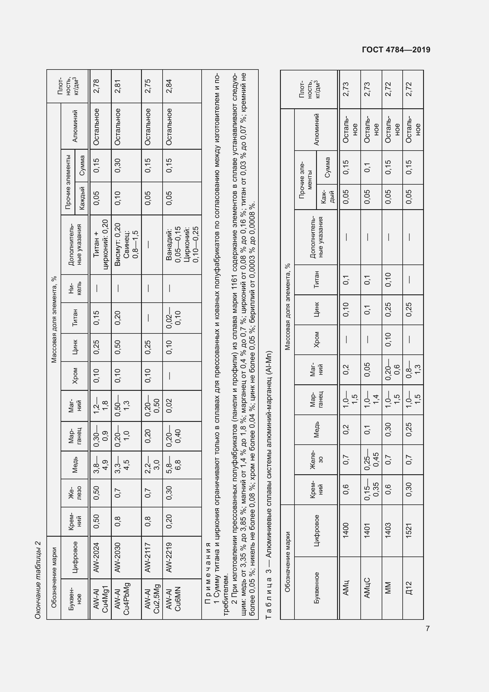 Страница 11 ГОСТ 4784-2019