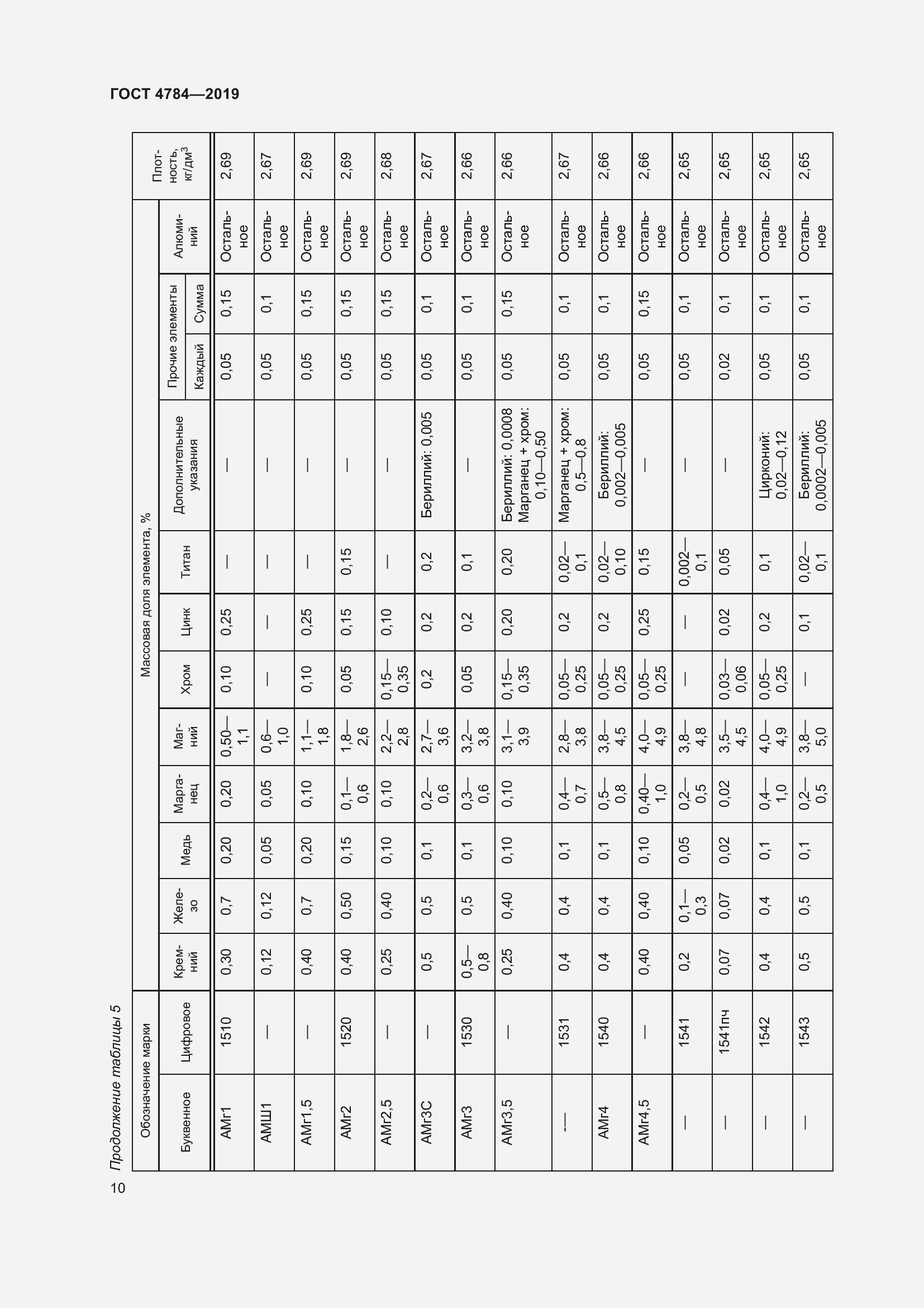 Страница 14 ГОСТ 4784-2019